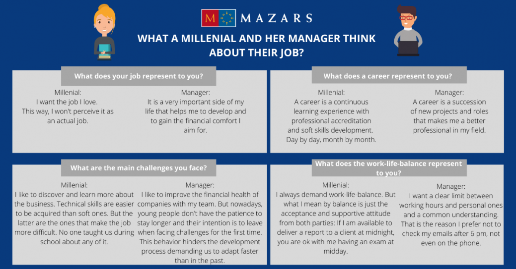 questions millenials vs managers