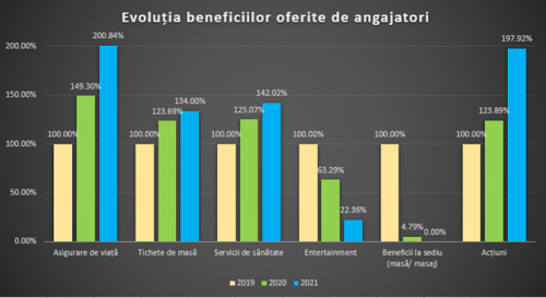 Benefits-Graphic-Ro